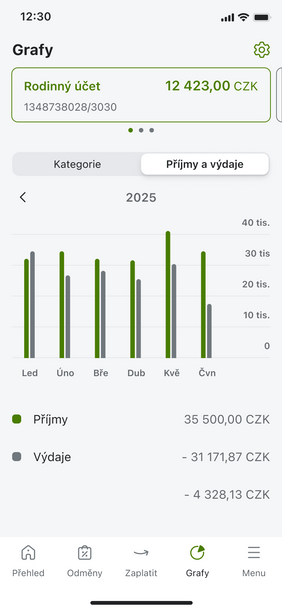 Přehled ve financích