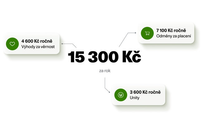 Vrátíme vám třeba 15 300 Kč za rok