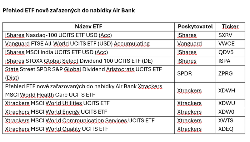 Ilustrace: Air Bank rozšiřuje nabídku ETF. Klienti získají nové možností napříč trhy  a sektory.