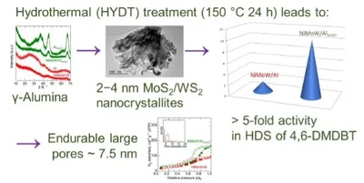2023 03 hydrotermalnisynteza