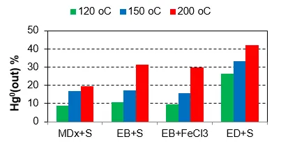 2020 01 srovnani ucinnosti sorpce