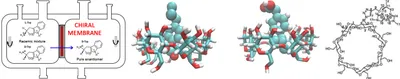 Membranova separace enantiomeru