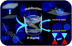 2023 06 p doping of graphene 1