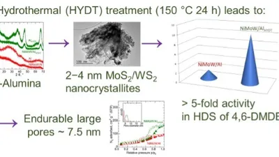 2023 03 hydrotermalnisynteza
