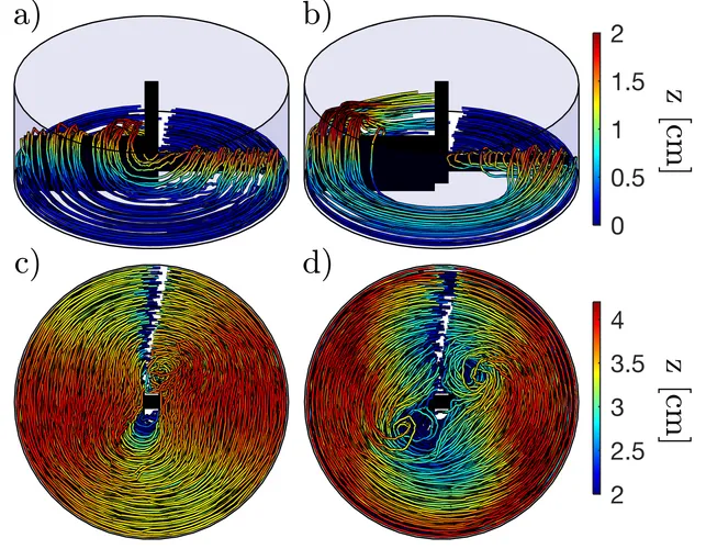 Fig3