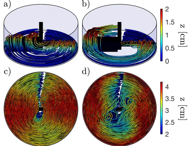 Fig3