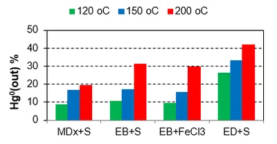 2020 01 srovnani ucinnosti sorpce