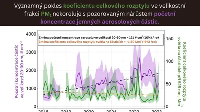 2025 03 Suchankova 02 cz
